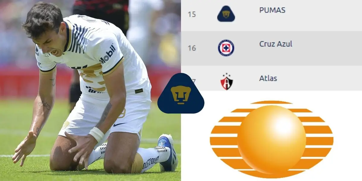 Conoce por qué los Pumas están al borde de la eliminación en el certamen