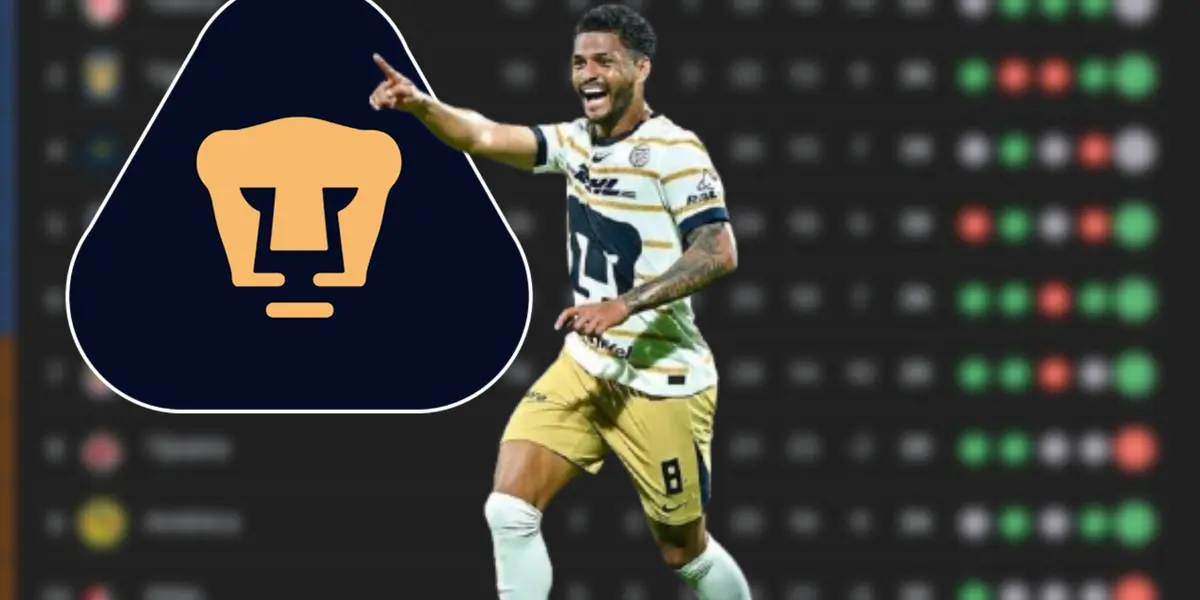 José Caicedo con Pumas / Foto: Google / PumasMX